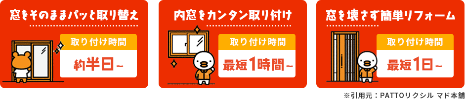 窓をそのままパッと取り替え 取り付け時間約半日～、内窓をカンタン取り付け 取り付け時間 最短1時間～、窓を壊さず簡単リフォーム 取り付け時間 最短1日～